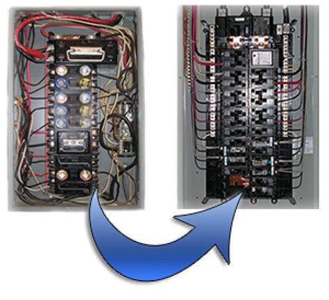 home fuse box replacement cost